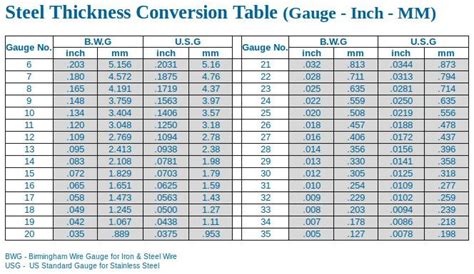 sheet metal thickness for welding table|steel plate for welding table.